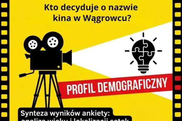 Wągrowiec: pierwsze wyniki ankiety na nazwę kina – kto głosował?