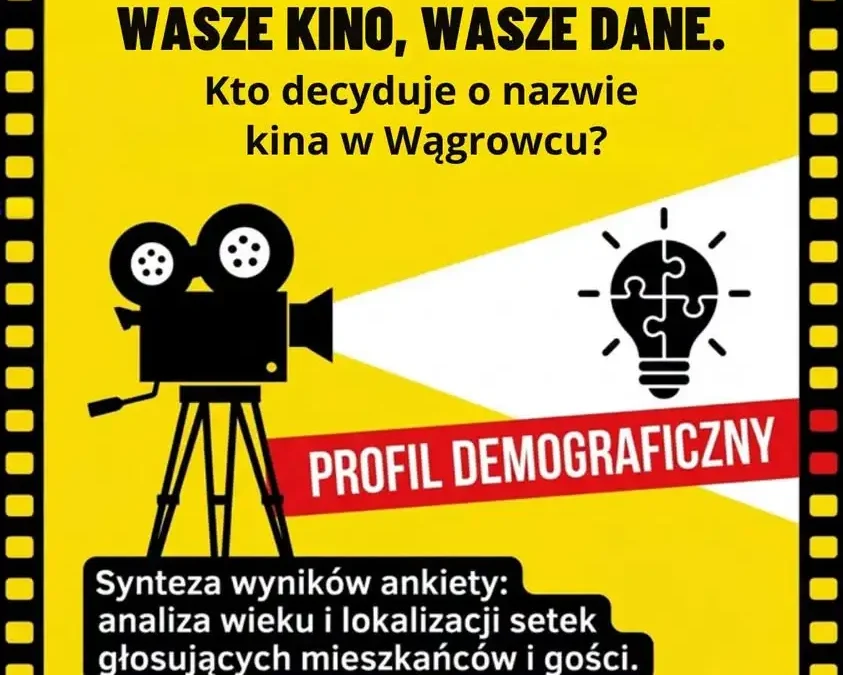 Wągrowiec: pierwsze wyniki ankiety na nazwę kina – kto głosował?