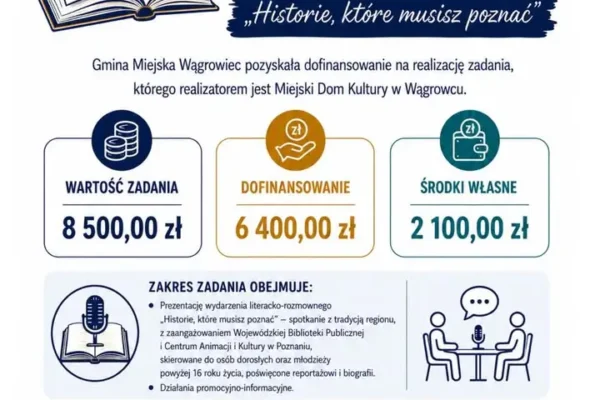 MDK Wągrowiec z dofinansowaniem na projekt „Historie, które musisz poznać”