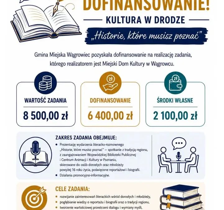 MDK Wągrowiec z dofinansowaniem na projekt „Historie, które musisz poznać”