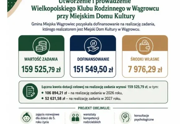 Wągrowiec: MDK otrzymał dofinansowanie na utworzenie Wielkopolskiego Klubu Rodzinnego