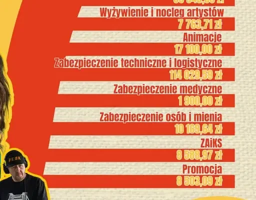 Imieniny Miasta Wągrowca za nami – podsumowanie i podziękowania