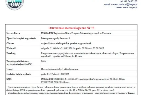 Ostrzeżenie meteorologiczne nr 75: Intensywne opady deszczu w regionie
