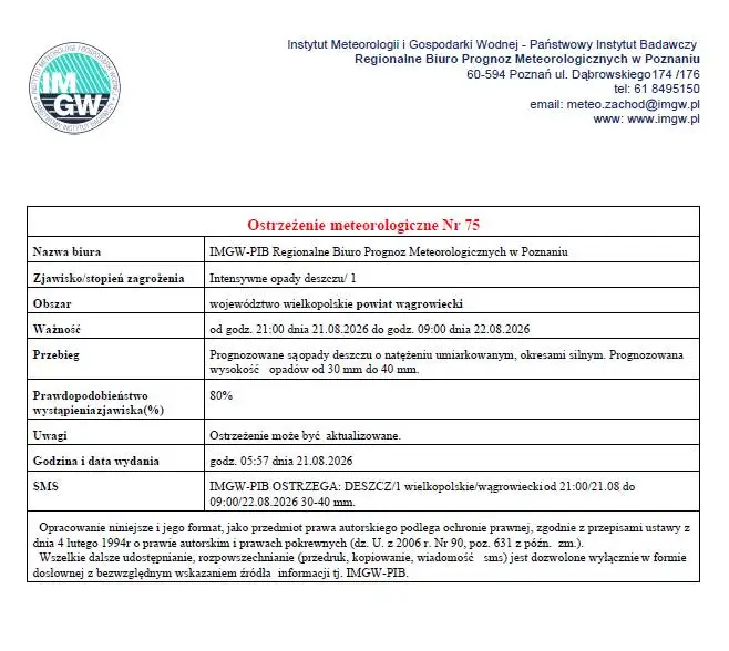Ostrzeżenie meteorologiczne nr 75: Intensywne opady deszczu w regionie
